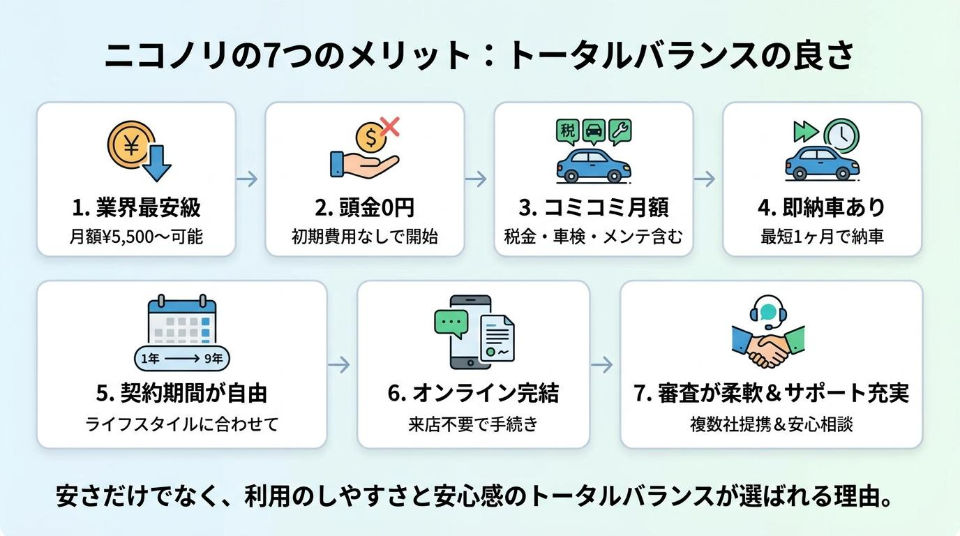 頭金メリット