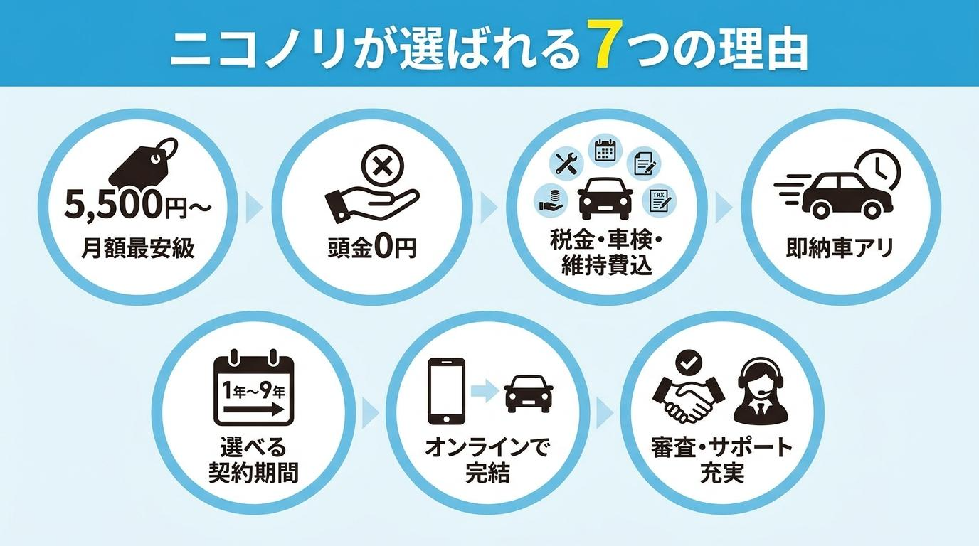 税金車検管理