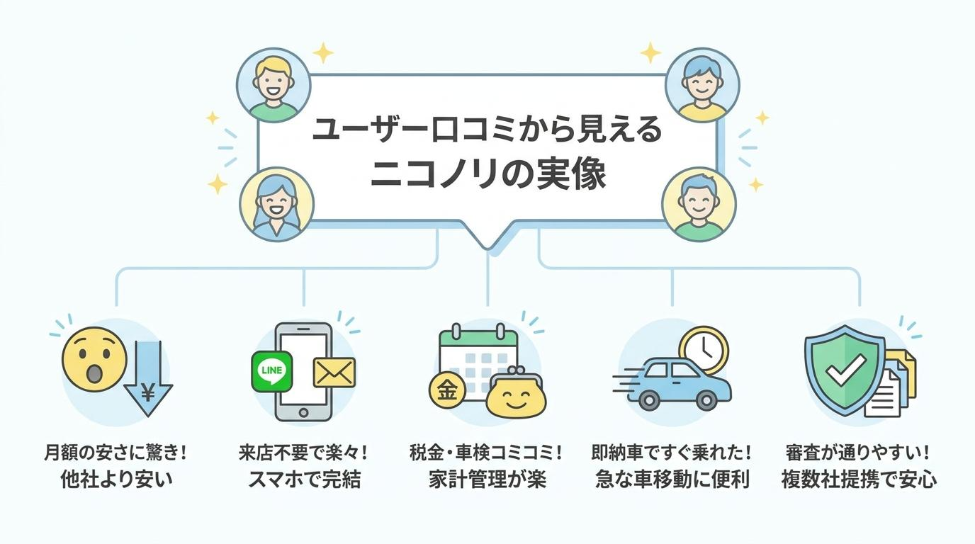 ユーザー口コミ
