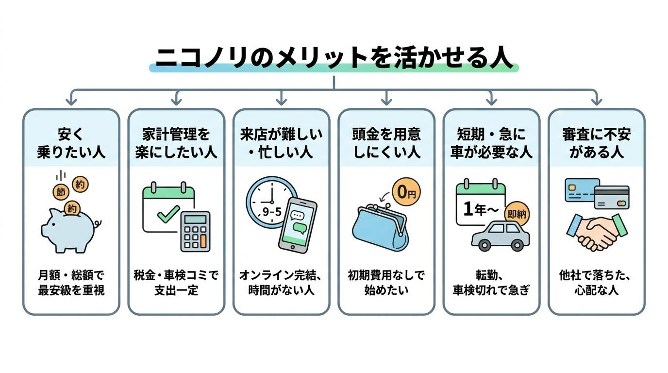 メリット活かせる人