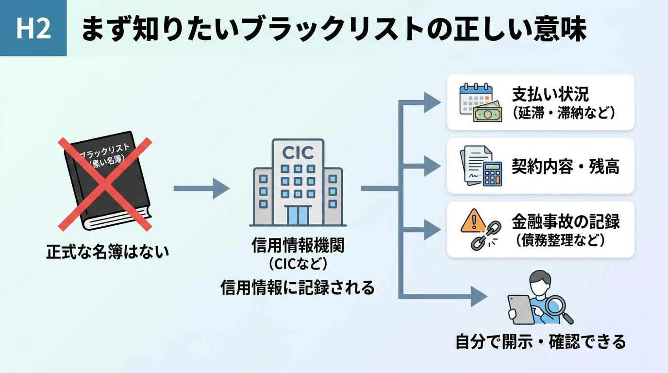 まず知りたいブラックリストの正しい意味
