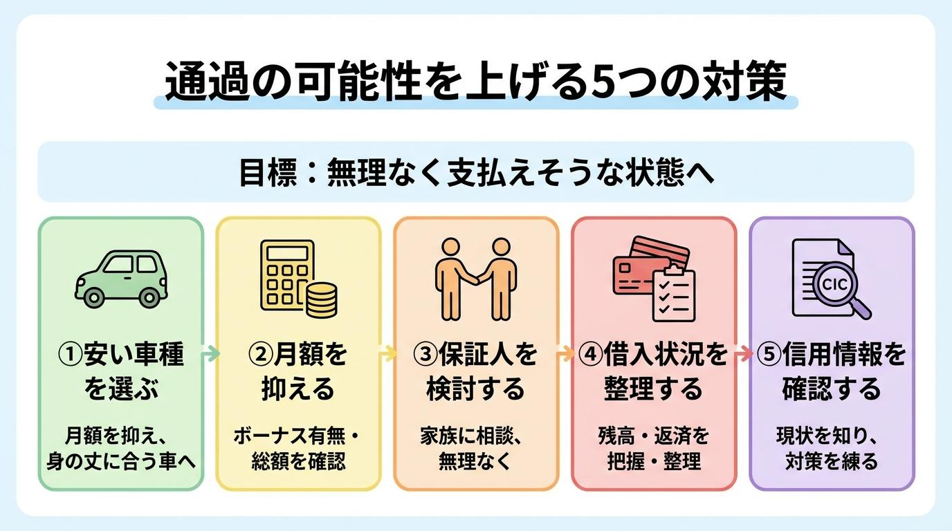 通過の可能性を上げる5つの対策