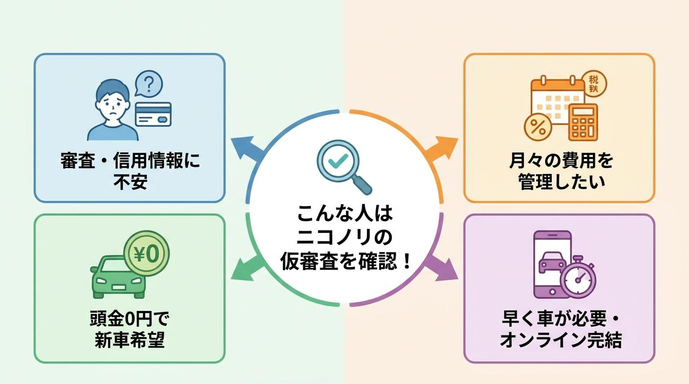 こんな人はニコノリの仮審査を確認してみよう