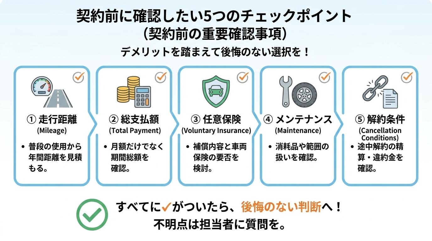 契約前に確認したい5つのチェックポイント