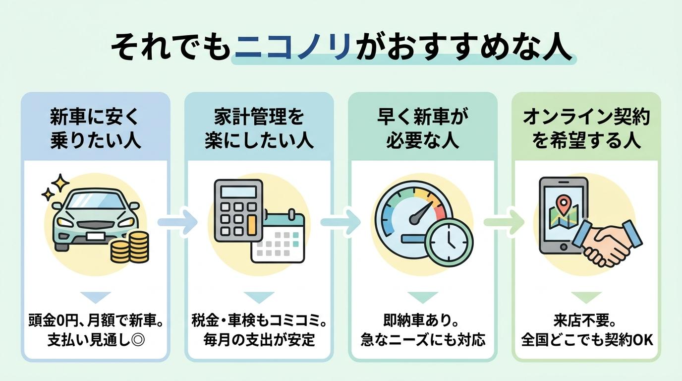 それでもニコノリがおすすめな人
