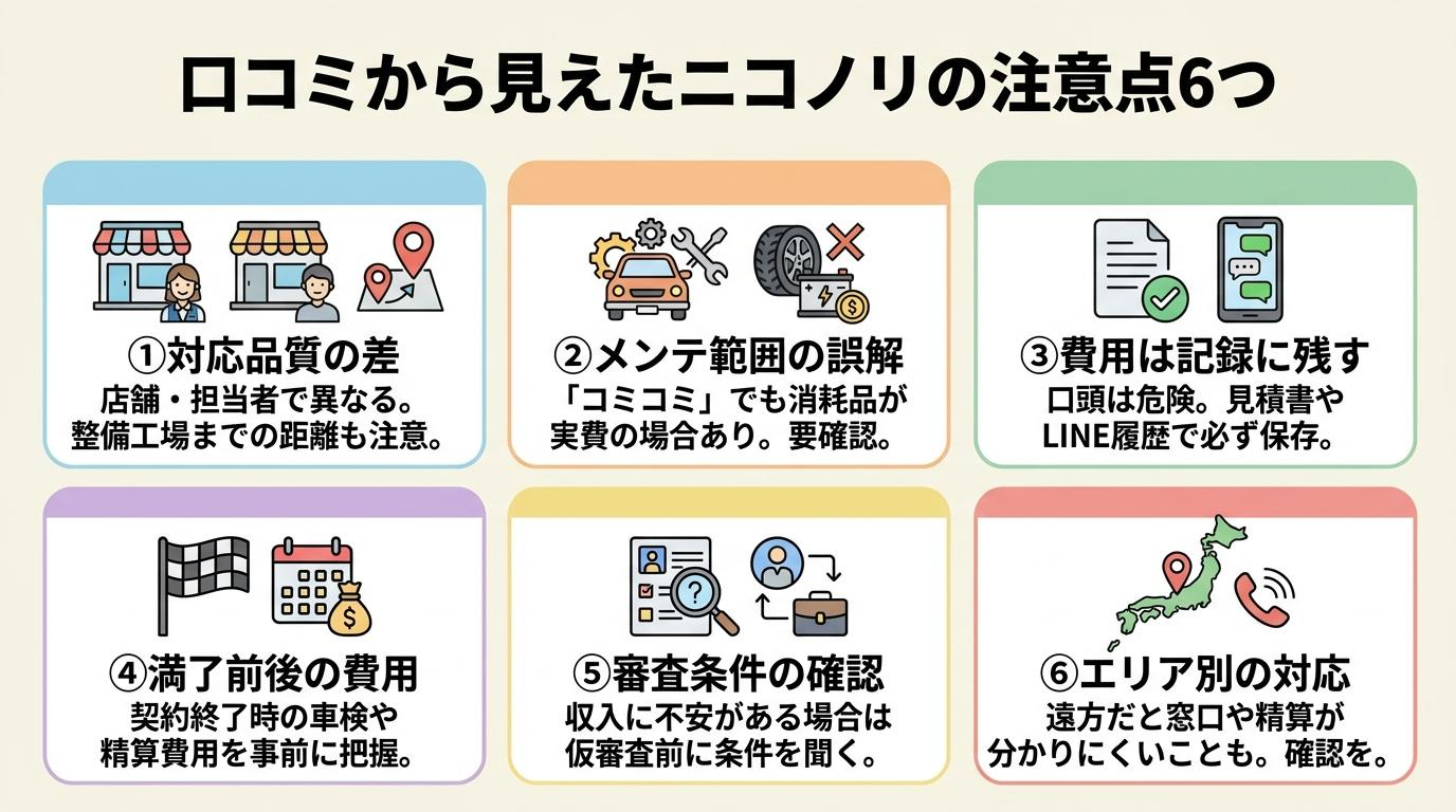 口コミから見えたニコノリの注意点6つ
