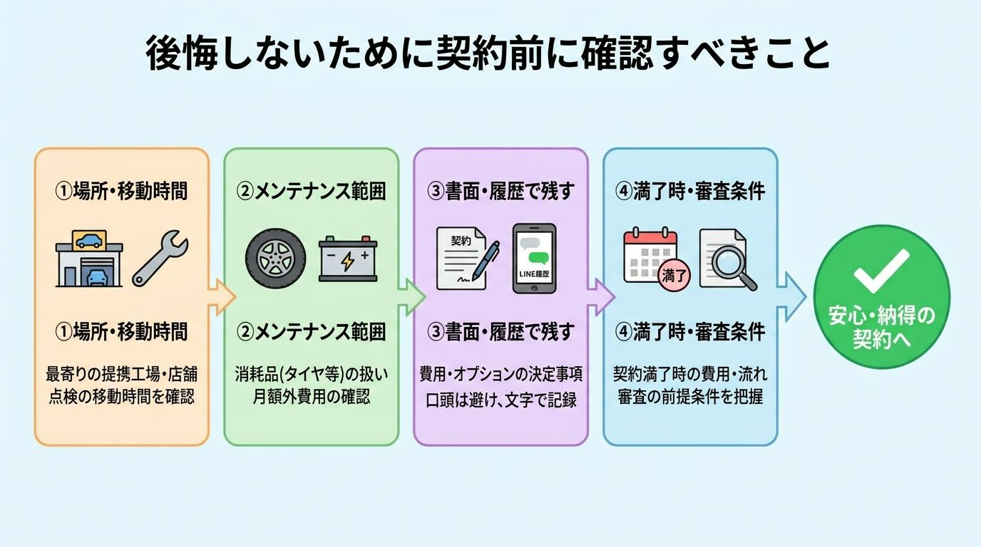 後悔しないために契約前に確認すべきこと