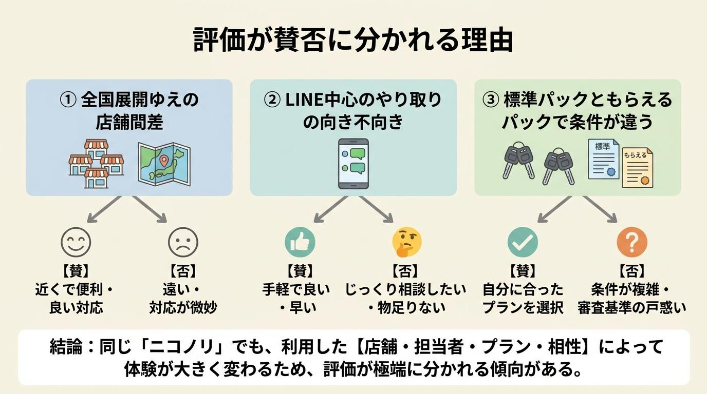 評価が賛否に分かれる理由